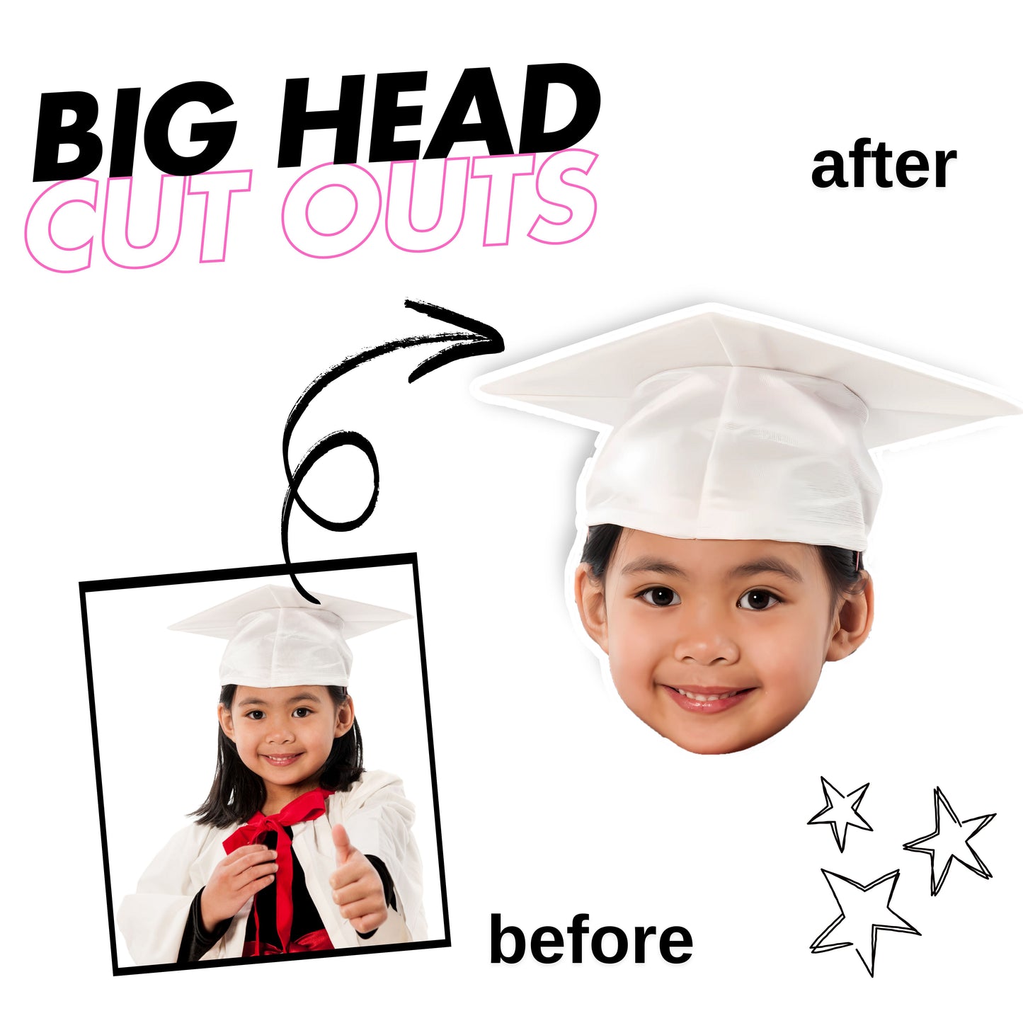 Custom Big Head Cutouts – Coroplast Signs
