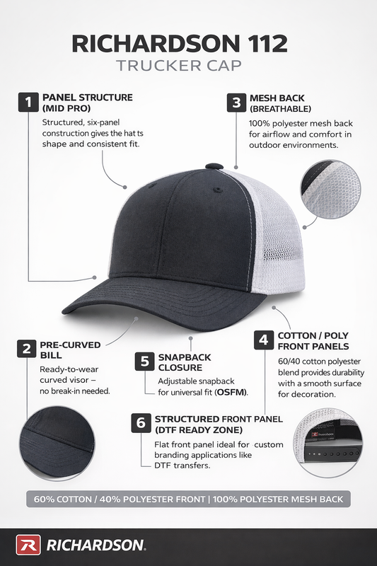 Richardson 112 vs 511 trucker hat feature comparison for DTF printing custom hats Orlando