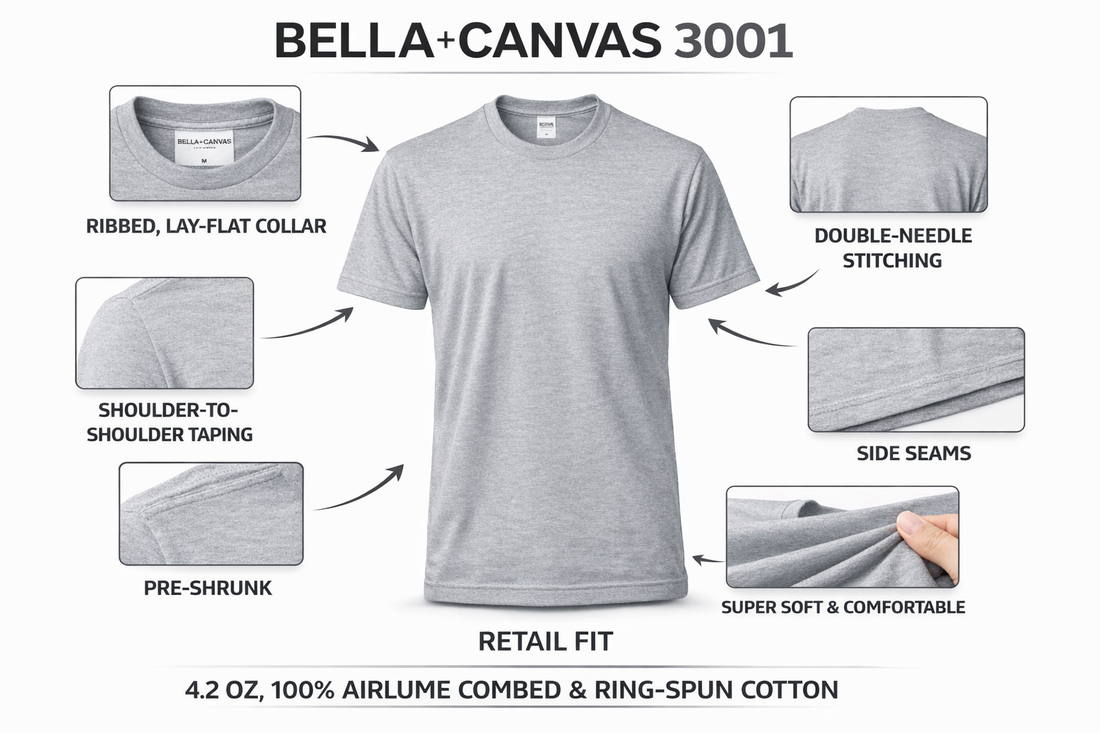 Bella Canvas 3001 t-shirt feature breakdown for DTF printing custom shirts Orlando