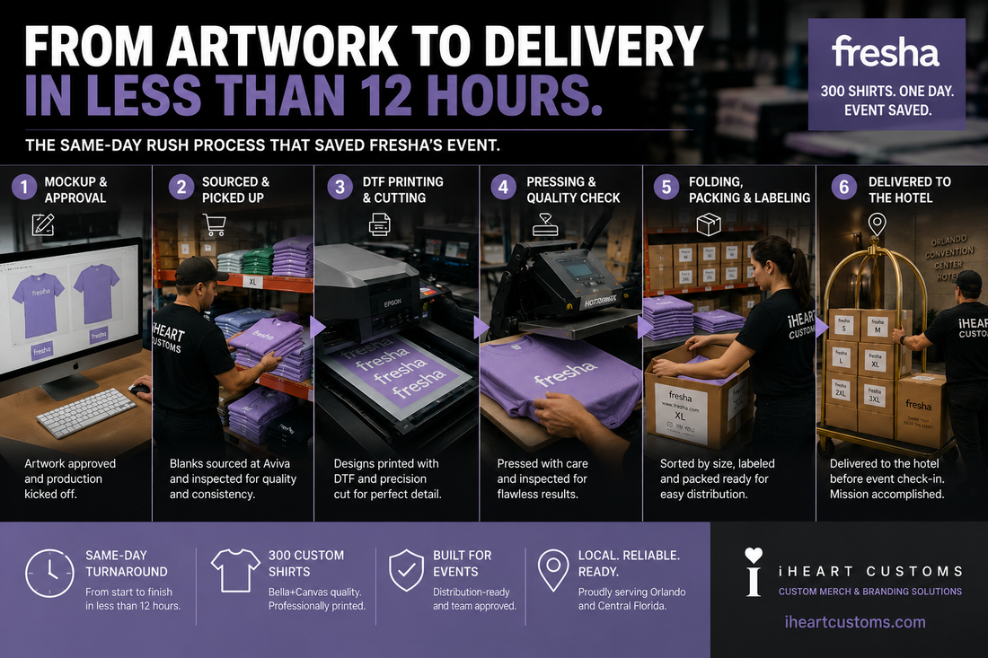 Rush shirt production workflow from artwork to delivery — iHeartCustoms Orlando