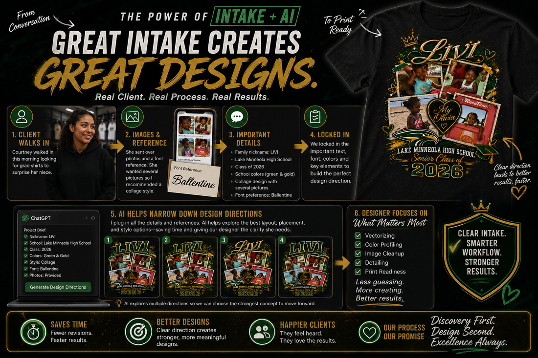 Real ChatGPT design direction conversation for custom graduation shirt project — iHeartCustoms Orlando AI workflow
