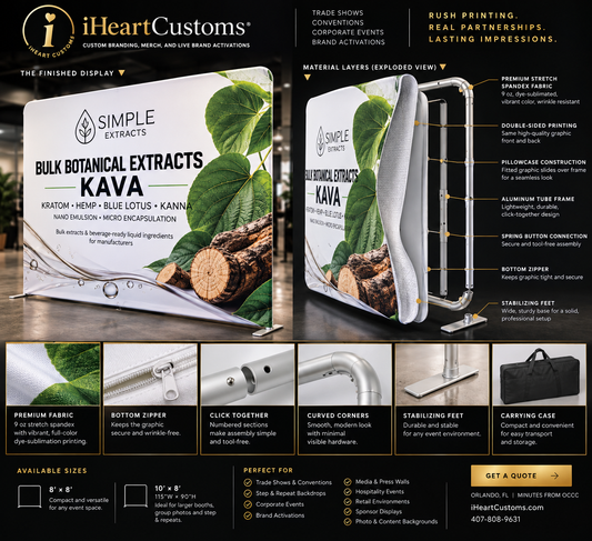 iHeartCustoms Orlando emergency convention printing checklist — four-phase decision framework for exhibitors facing a display emergency before an Orlando event