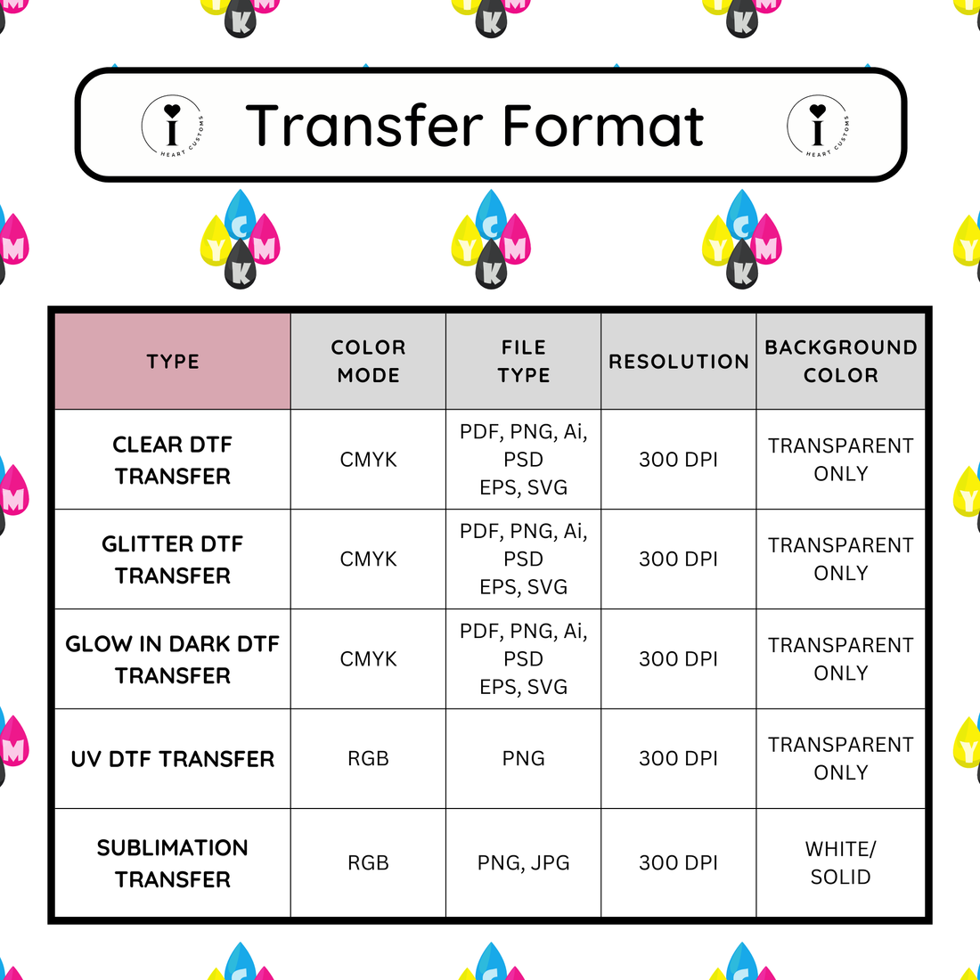 How to prepare your print files for DTF transfers