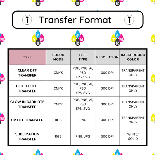 How to prepare your print files for DTF transfers