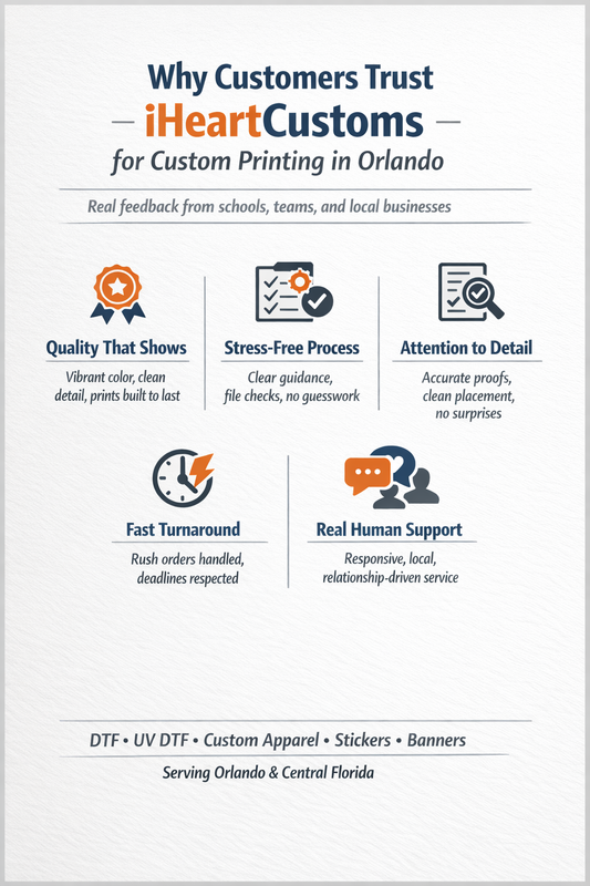Infographic explaining why customers trust iHeartCustoms for custom printing in Orlando, highlighting quality prints, fast turnaround, attention to detail, stress-free service, and responsive local support for DTF and UV DTF projects.