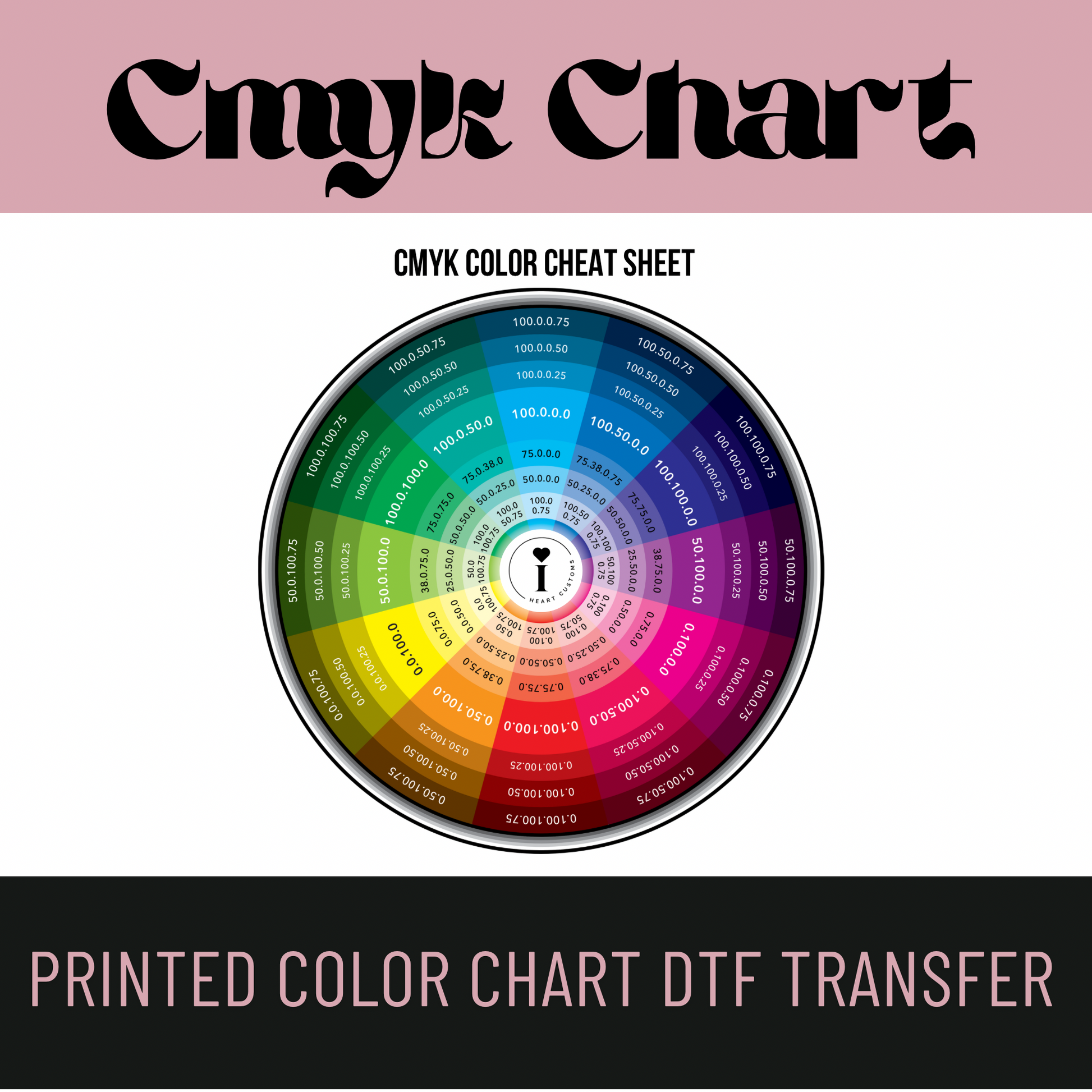 FREE CMYK COLOR CHART CHEAT SHEET DTF Transfer Film – iheartcustoms