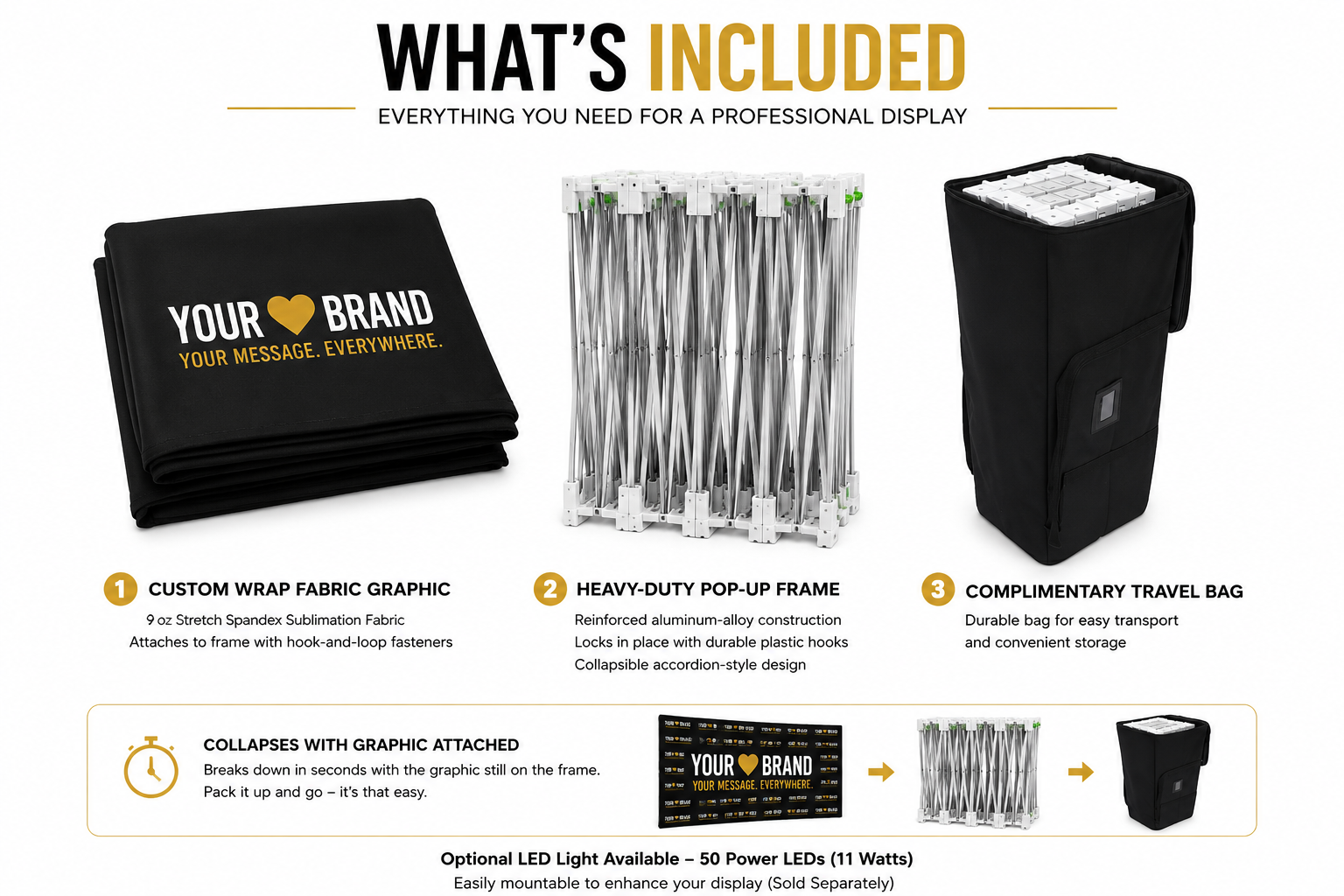 An included display kit layout graphic showing a black custom-printed fabric display stand, a heavy-duty aluminum pop-up frame, and a black travel bag, with text labels and feature callouts on a white background.